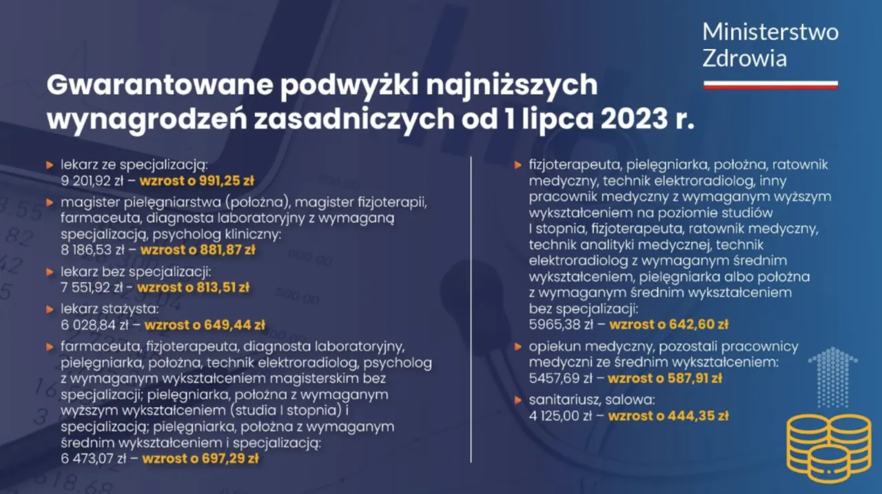 Zdjęcie Opiekun medyczny umowa zlecenie 2026: Ile zarobisz netto?