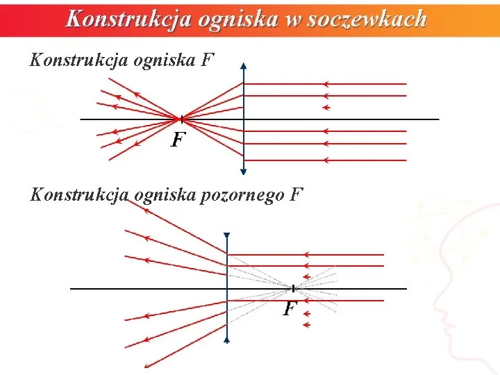 Zdjęcie Cylindry w soczewkach: co to jest i jak poprawiają wzrok?