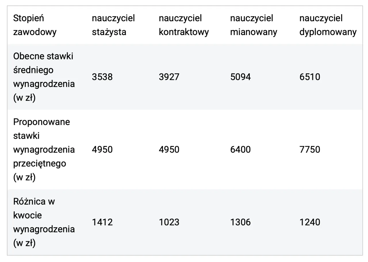 Zdjęcie Ile kosztuje nauczanie indywidualne? Sprawdź ceny i czynniki wpływające