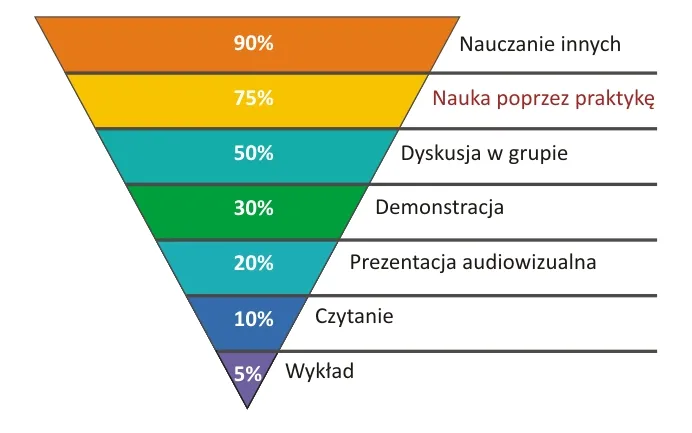 Zdjęcie Jak skutecznie uczyć się historii: 8 sprawdzonych metod nauki w praktyce