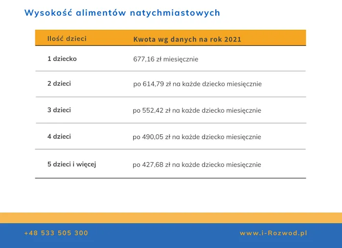 Zdjęcie Ile wynoszą alimenty z funduszu alimentacyjnego? Sprawdź, ile możesz otrzymać