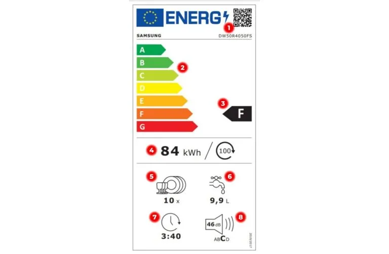 Zdjęcie Jaka klasa energetyczna zmywarki jest najlepsza dla oszczędności?