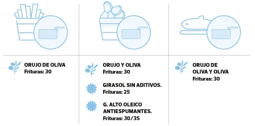 Zdjęcie El mejor aceite para freír: elige el más saludable y sabroso