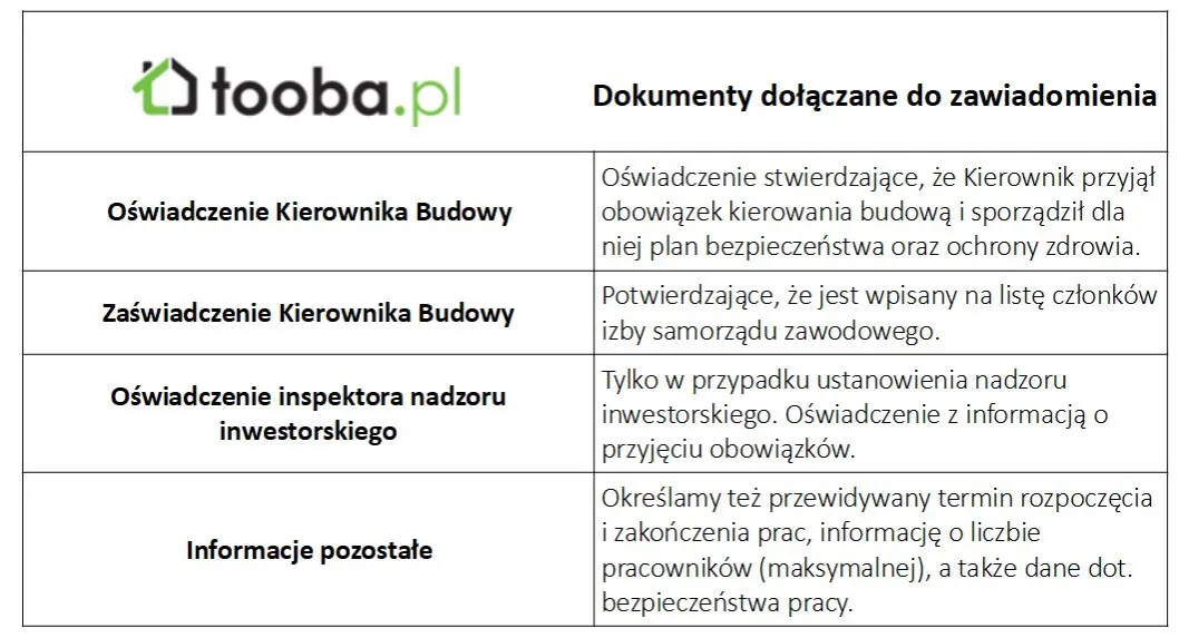 Zdjęcie Pozwolenie na budowę co potrzeba - najważniejsze dokumenty i kroki