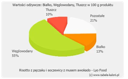 Zdjęcie Ile kalorii ma risotto? Zaskakujące wartości odżywcze i porady