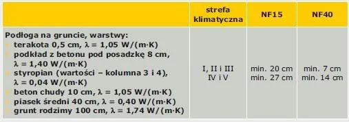 Zdjęcie Jaka grubość styropianu pod ogrzewanie podłogowe, aby uniknąć strat ciepła?