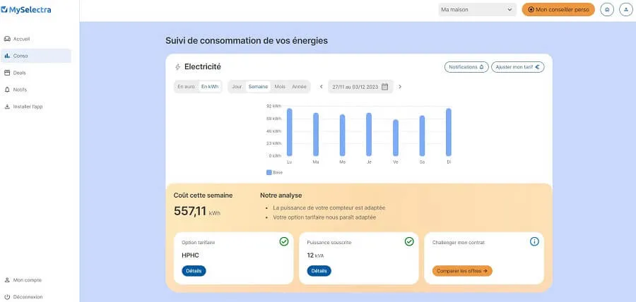Zdjęcie Combien kWh par jour ? Évaluez votre consommation d&#039;électricité quotidienne