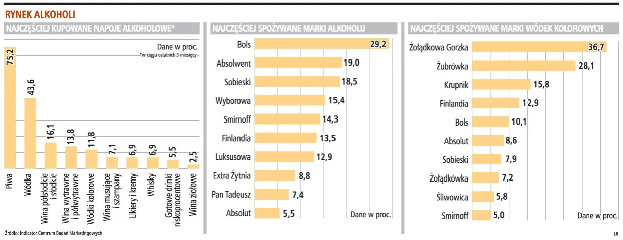 Zdjęcie Jakie zarobki można osiągnąć na sklepie monopolowym: realne przykłady