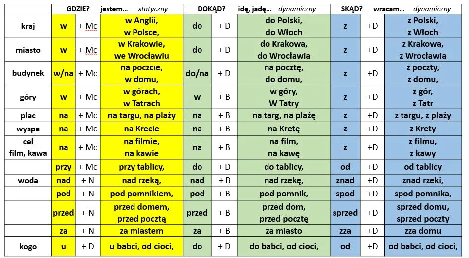Zdjęcie Tajemnica wyrażenia great co - prawdziwe znaczenie po polsku, które cię zaskoczy