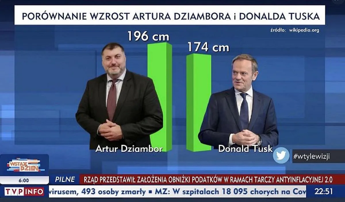 Zdjęcie Ile wzrostu ma Tusk? Zaskakujące fakty o jego wysokości