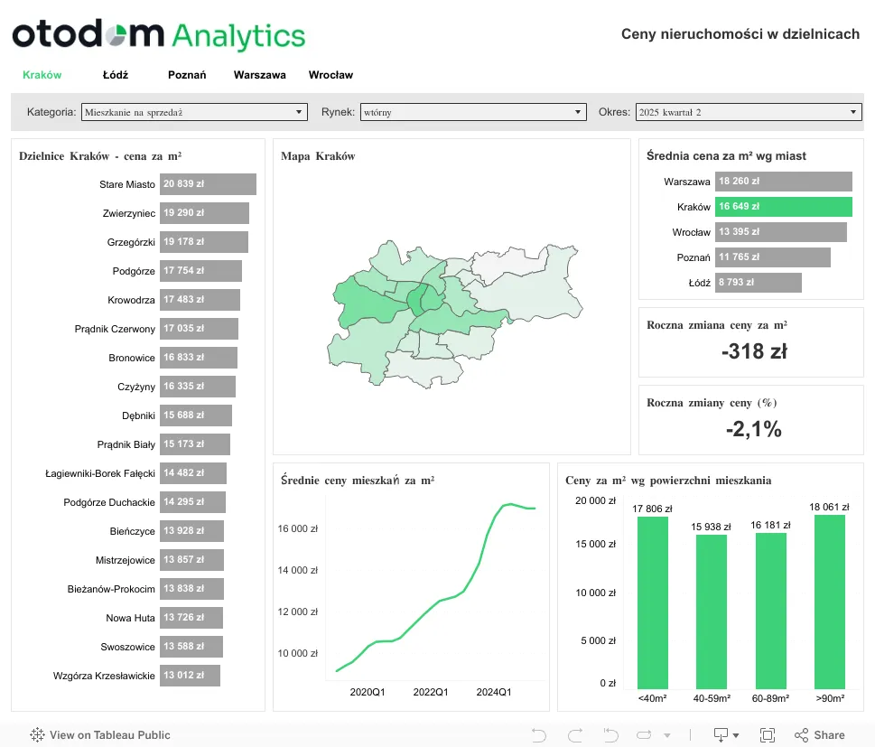Zdjęcie Ile za wynajem mieszkania? Sprawdź ceny w największych miastach