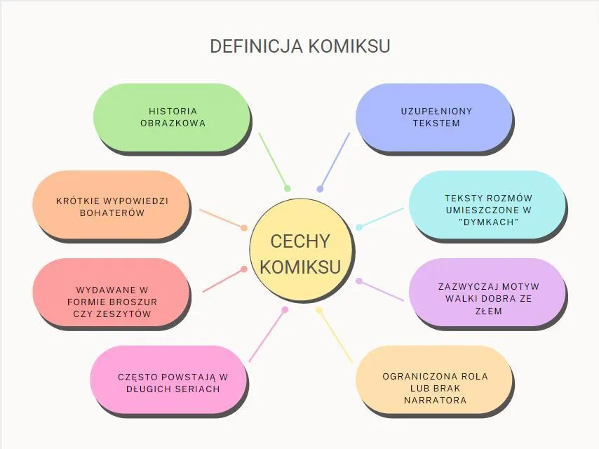 Zdjęcie Poznaj najważniejsze cechy komiksu: co wyróżnia tę formę sztuki