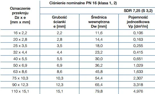 Zdjęcie Jaka średnica rur do CO? Wybierz idealną dla swojego domu
