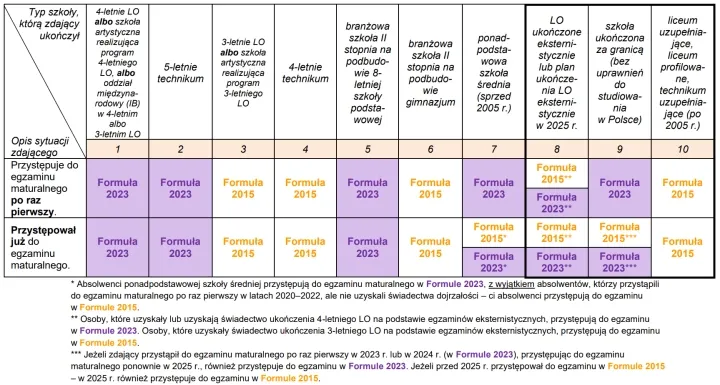 Zdjęcie Ile razy można poprawiać egzamin zawodowy? Zasady i ważne informacje