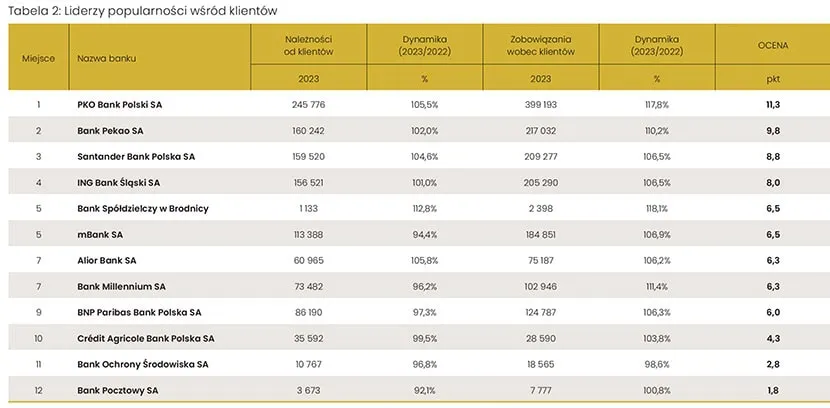 Zdjęcie Najlepszy bank w Polsce - ranking, porównanie i oceny 2025
