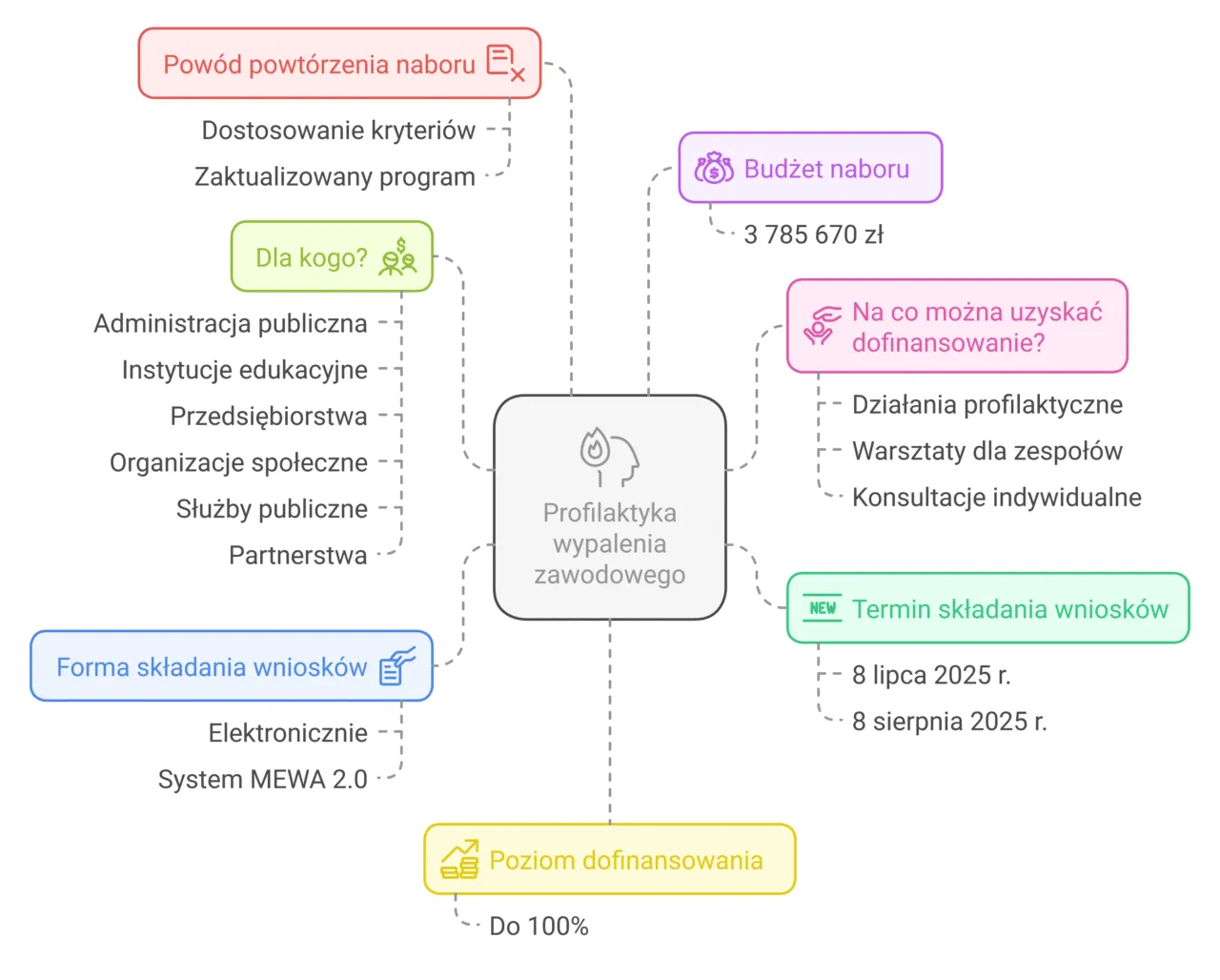 Zdjęcie Regionalny program dofinansowań - co to jest i jak skorzystać?