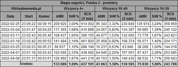 Zdjęcie Magia nagości Polska - znamy dokładną liczbę odcinków wszystkich sezonów