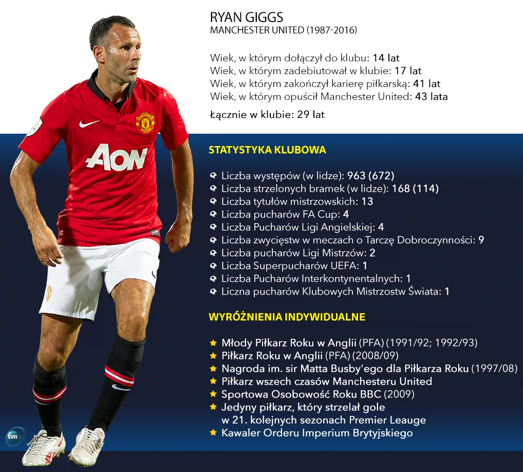 Zdjęcie Legendy Manchesteru United: Ikony, które zmieniły historię futbolu