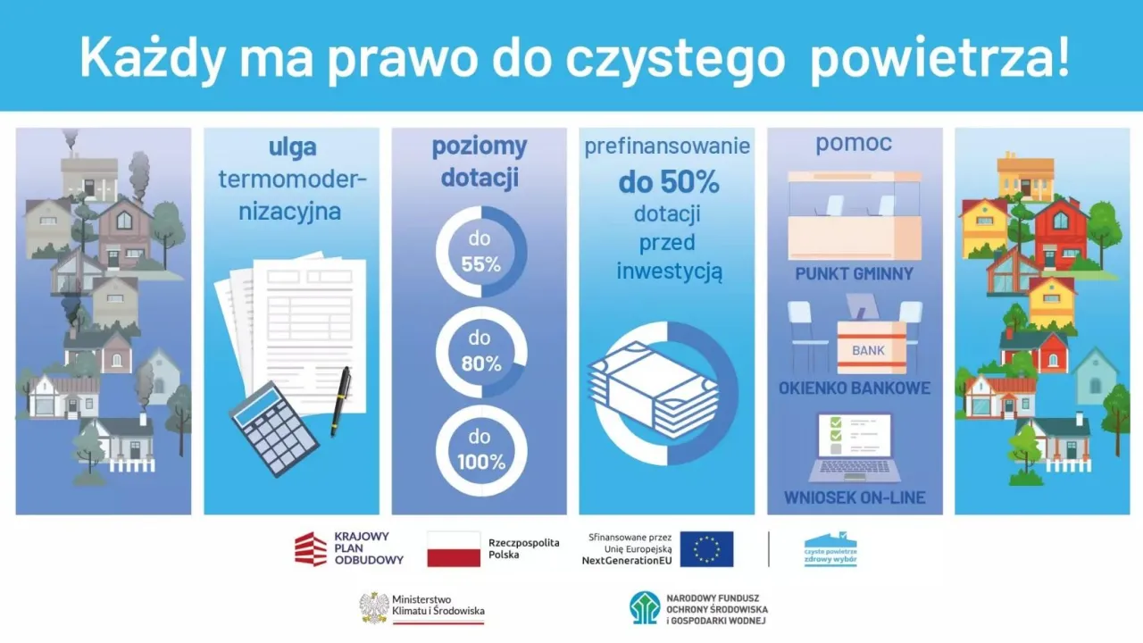 Zdjęcie Czyste powietrze na co dofinansowanie – poznaj dostępne opcje wsparcia