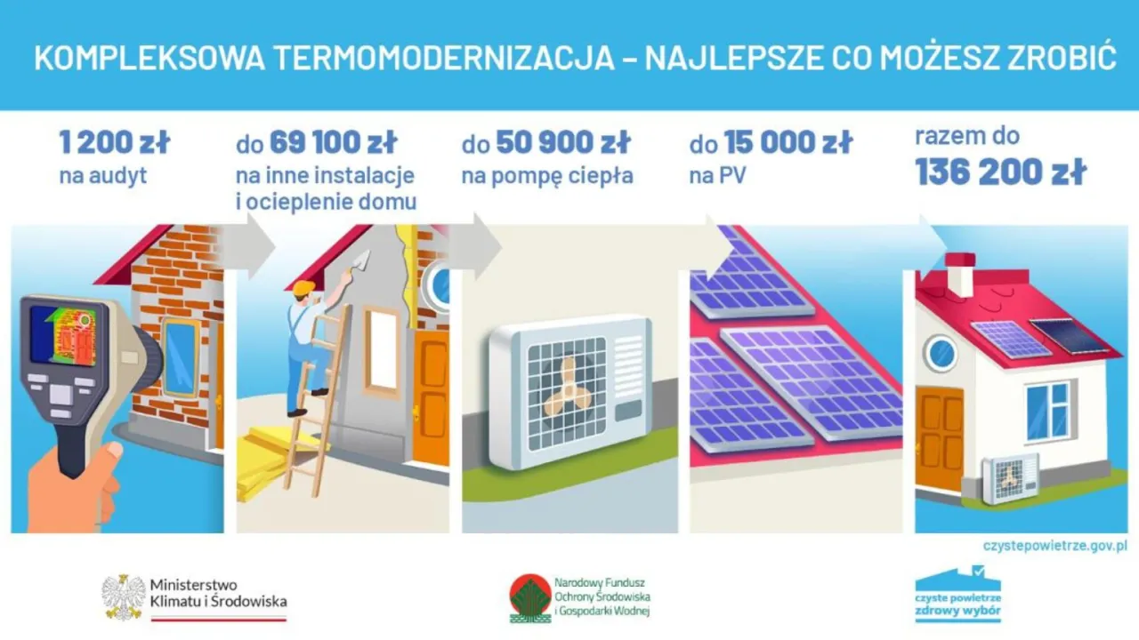 Zdjęcie Program Czyste Powietrze: Czy konieczna wymiana wszystkich okien?