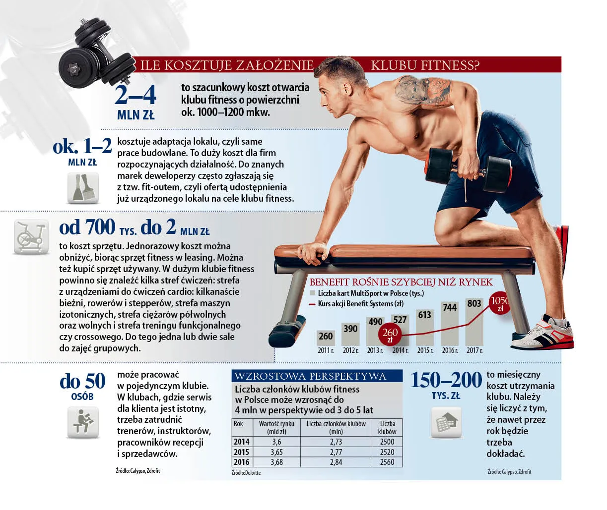 Zdjęcie Ile zarabia właściciel klubu fitness? Zaskakujące fakty i liczby