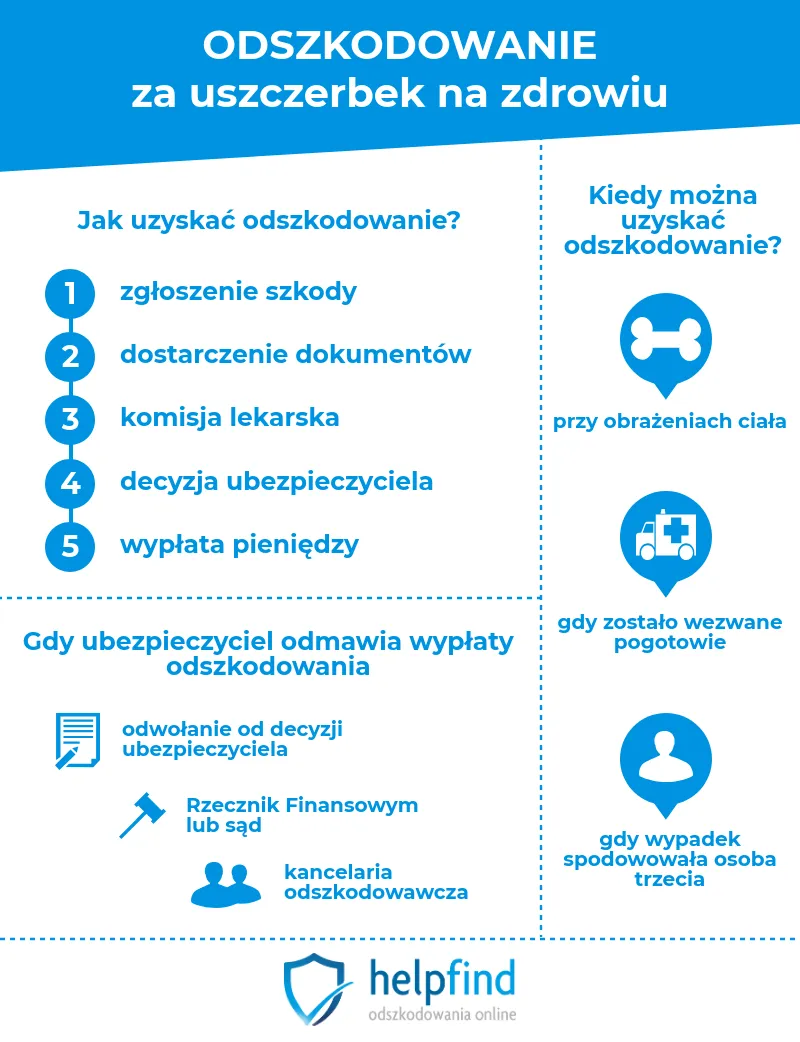 Zdjęcie Jak szybko i bez stresu złożyć wniosek o odszkodowanie w PZU krok po kroku