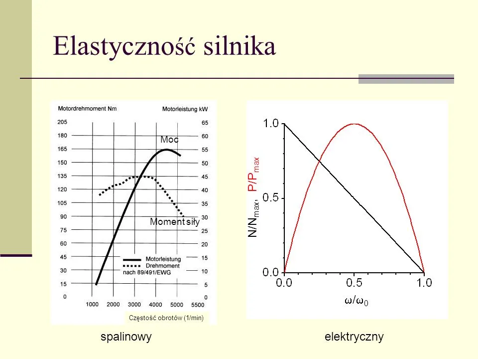 Zdjęcie Elastyczność silnika: klucz do lepszego przyspieszenia i wydajności