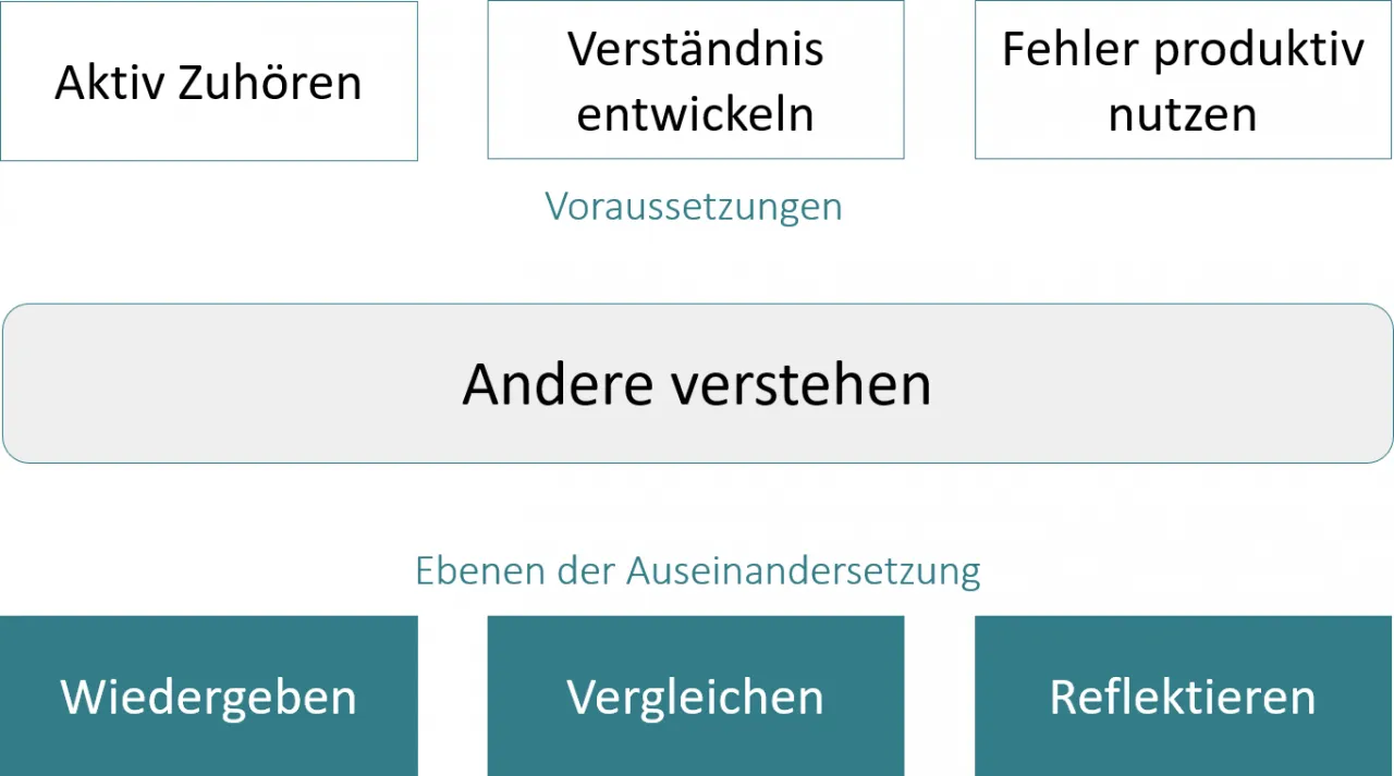 Zdjęcie Aufsatz wie verhalte ich mich im unterricht: So vermeidest du Fehler