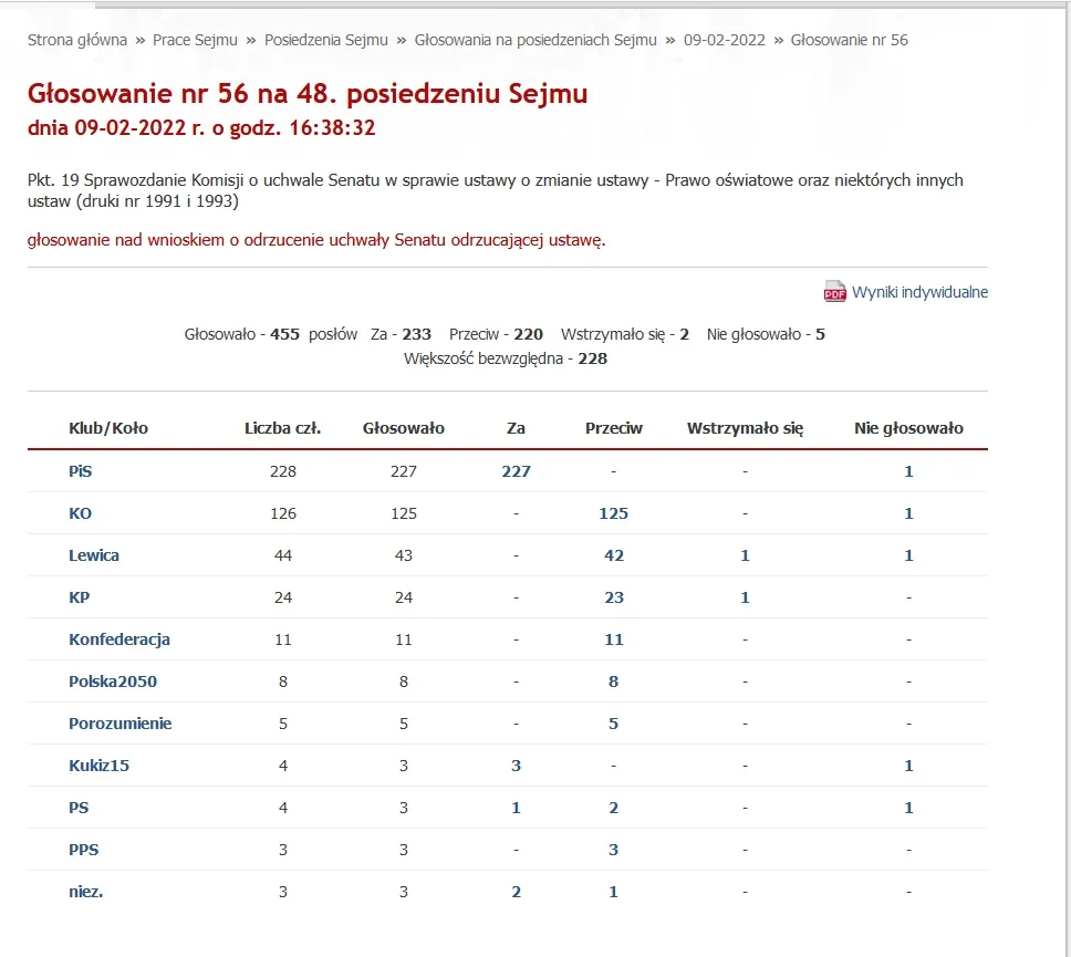 Zdjęcie Kto jak głosował w senacie? Zaskakujące wyniki głosowań senatorów