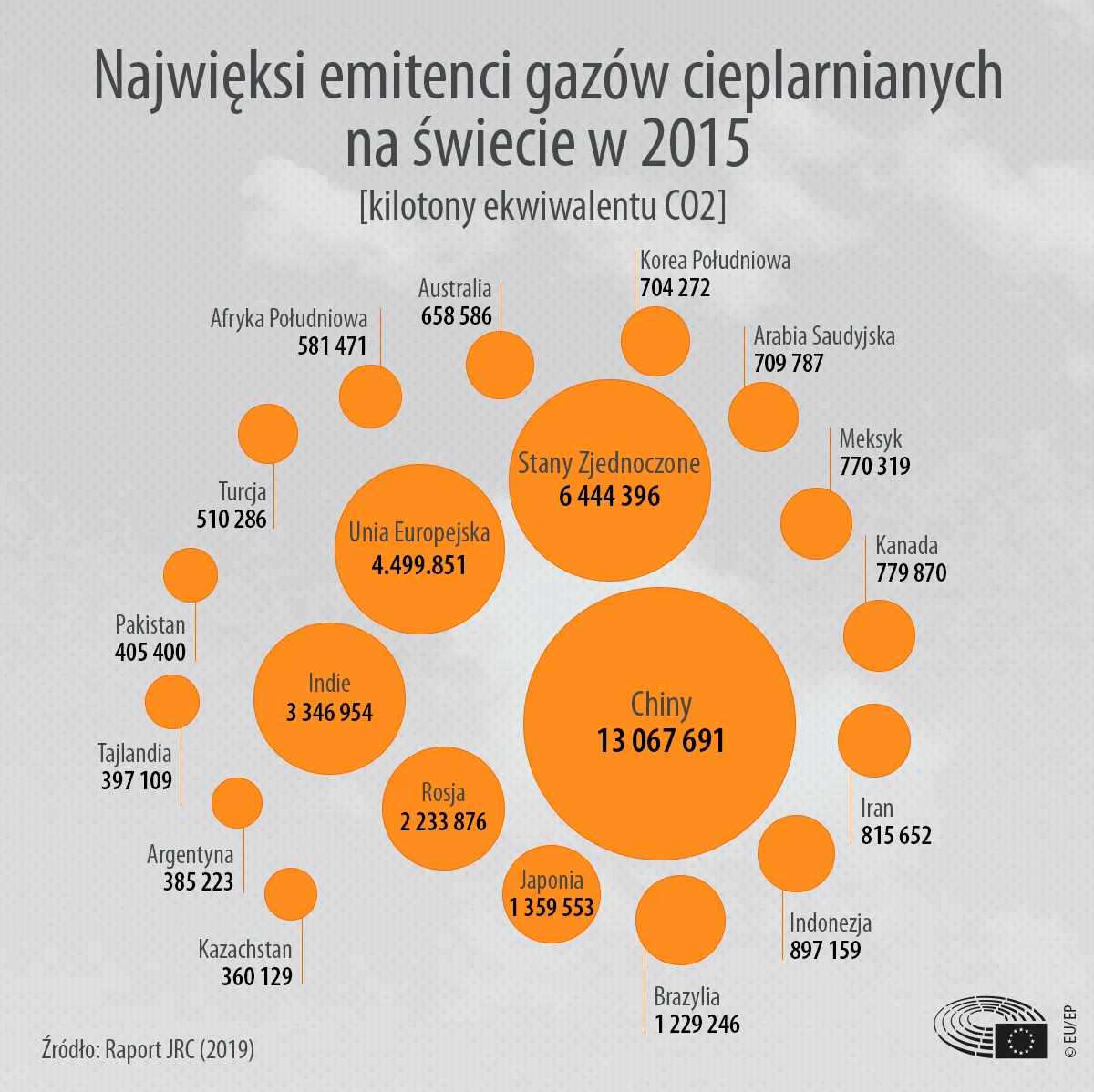 Zdjęcie Emisja gazów cieplarnianych na świecie: alarmujące statystyki i przyczyny