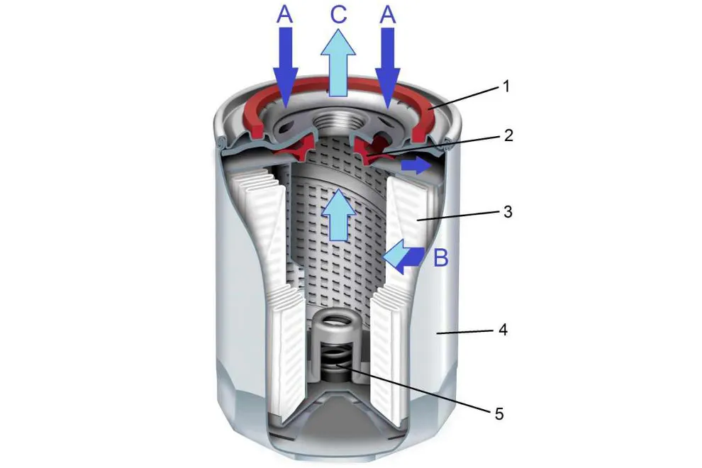 Zdjęcie Filtr oleju z zaworem zwrotnym czy bez - co wybrać dla silnika?