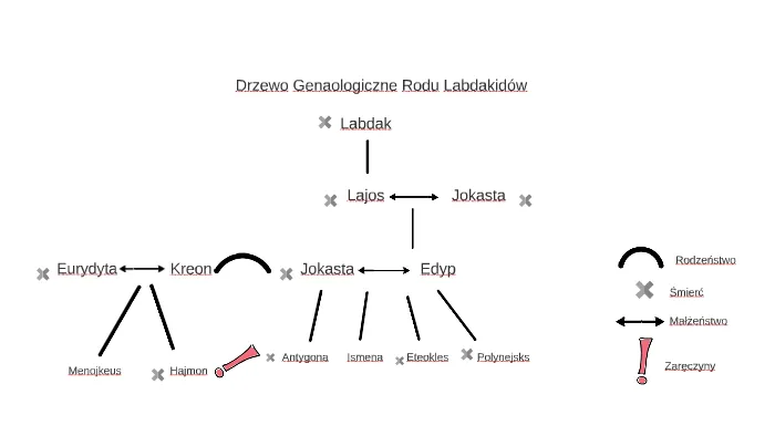 Zdjęcie Mit o Labdakidach streszczenie: Tragiczne losy Edypa i jego rodziny w mitologii