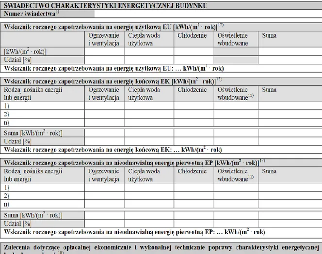 Zdjęcie Kto może sporządzać świadectwo charakterystyki energetycznej budynku? Sprawdź wymagania