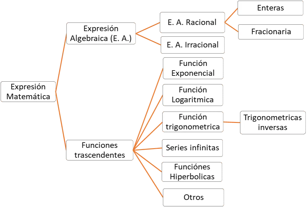 Zdjęcie Qué es término en matemáticas y su importancia en las expresiones