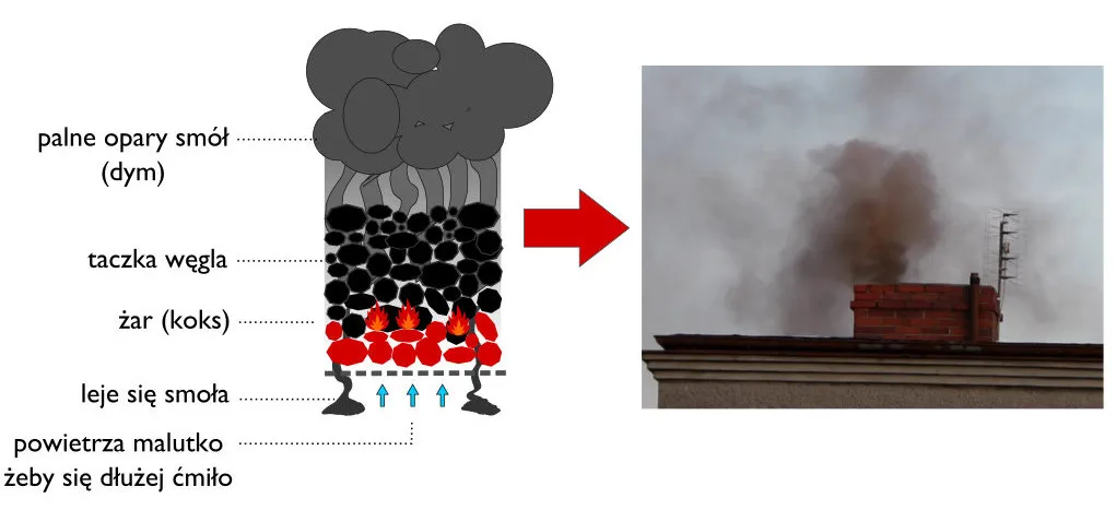 Zdjęcie Jak usunąć zapach sadzy z komina i poprawić jakość powietrza