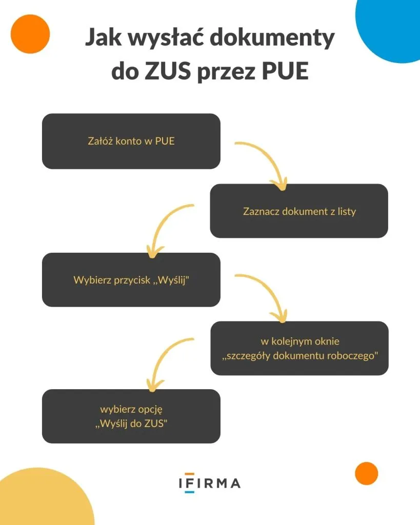 Zdjęcie Jak zgłosić umowę o dzieło do ZUS przez PUE - proste kroki i porady
