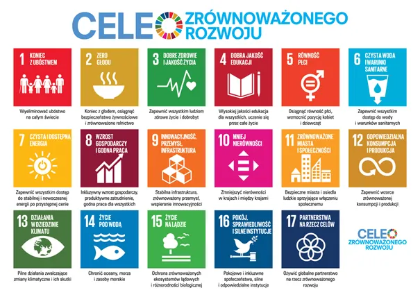 Zdjęcie Strategia zrównoważonego rozwoju wsi i rolnictwa - kluczowe wyzwania i cele