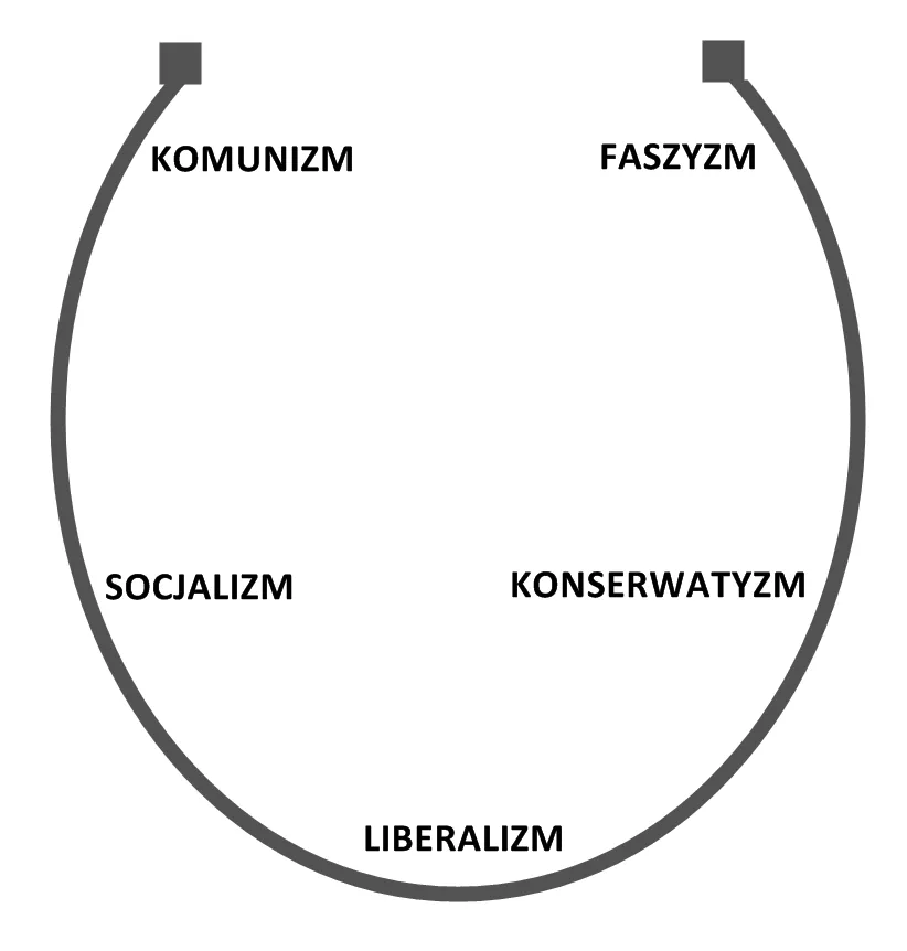 Zdjęcie Lewica czy prawica: Kluczowe różnice, które musisz znać