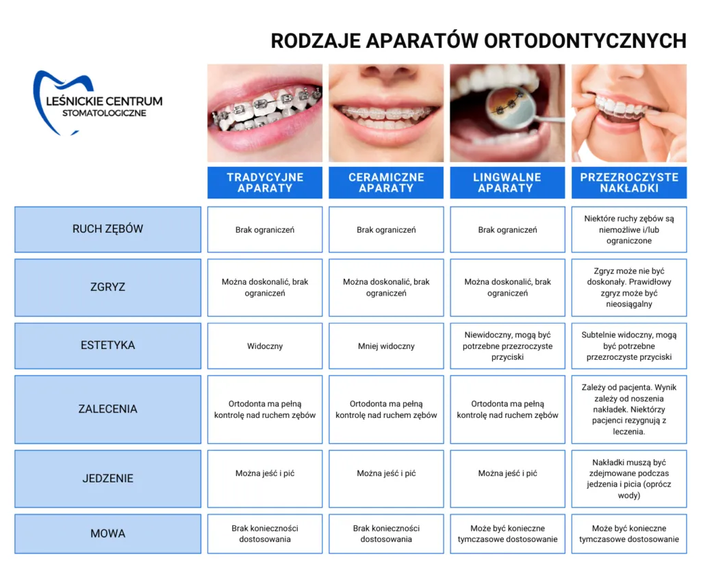 Zdjęcie Jak wygląda aparat na zęby dla dzieci? Odkryj różne rodzaje i ich cechy