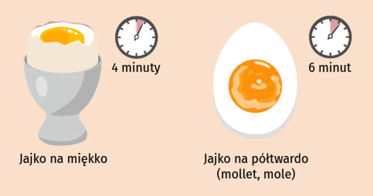 Zdjęcie Jak długo gotować jajka w silikonowych foremkach, aby były idealne?