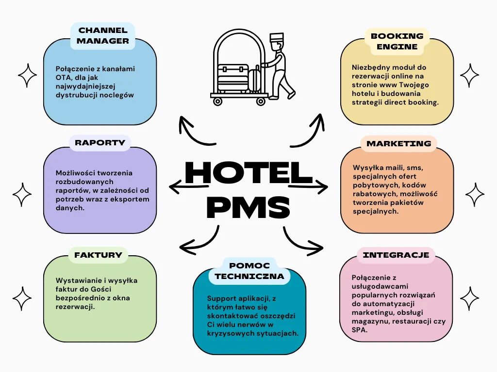 Zdjęcie Co to jest hotel? Zrozumienie funkcji, typów i usług hoteli