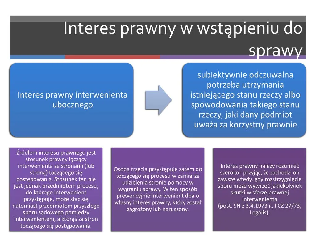 Zdjęcie Co to jest interes prawny i dlaczego jest ważny w prawie?