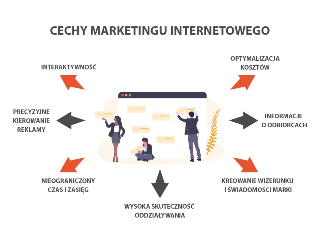 Zdjęcie Co to jest marketing internetowy i jak wpływa na Twój biznes?