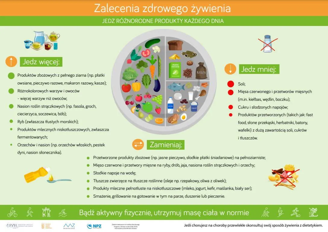 Zdjęcie Co jeść podczas karmienia piersią: Dieta dla zdrowia mamy i dziecka
