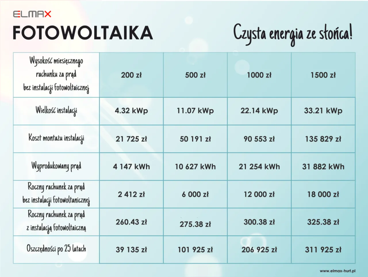 Zdjęcie Jak wybrać najlepszy kalkulator fotowoltaiki i uniknąć błędów w obliczeniach