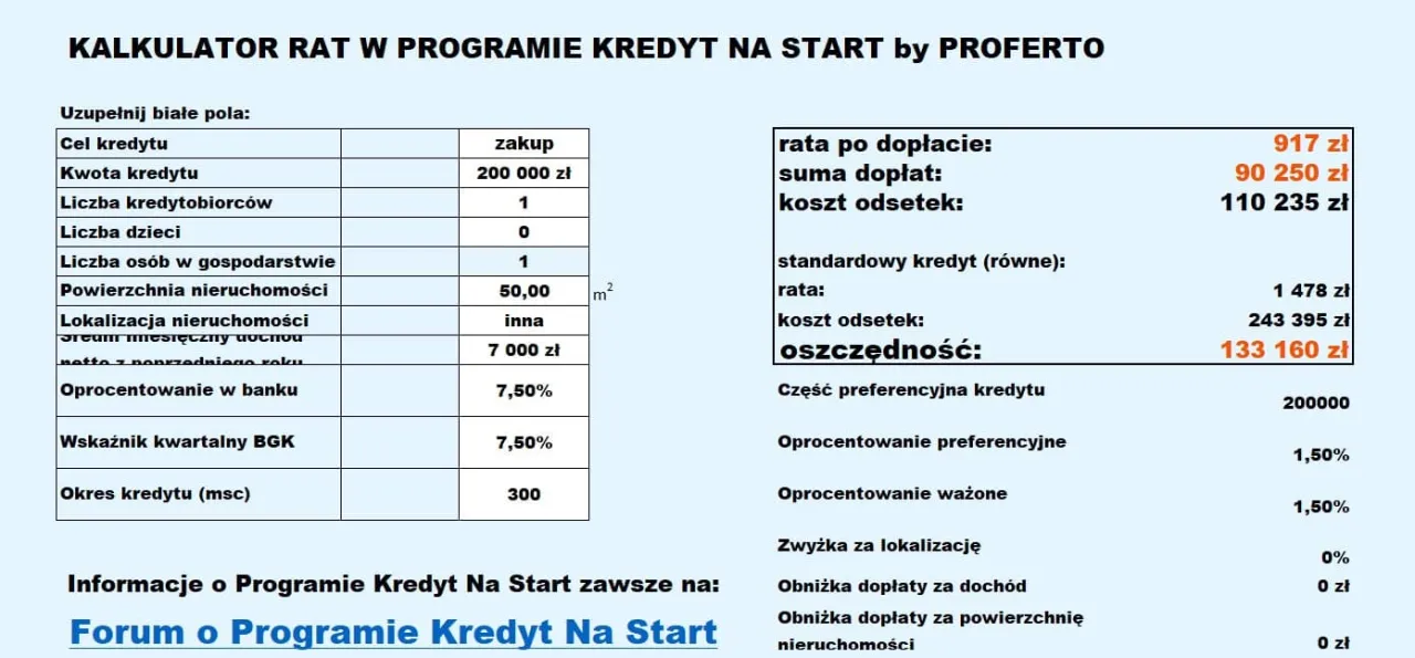 Zdjęcie Kalkulator przeniesienia kredytu: Ile możesz zaoszczędzić?