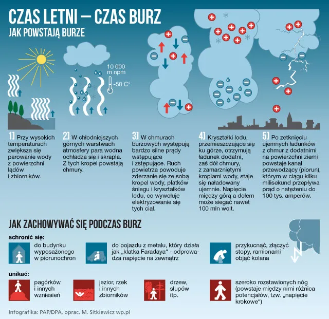 Zdjęcie Czy w bloku jest bezpiecznie podczas burzy? Oto co musisz wiedzieć