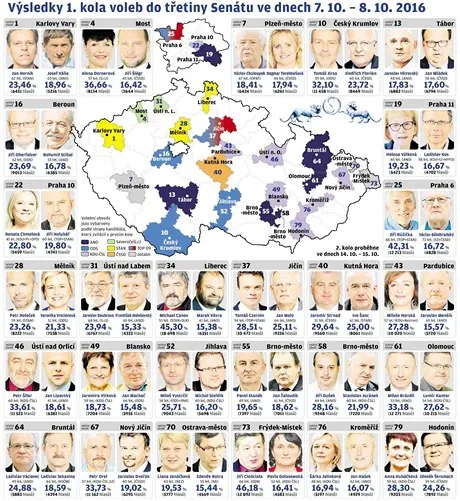Zdjęcie Jak volit do senatu: Kluczowe informacje, które musisz znać