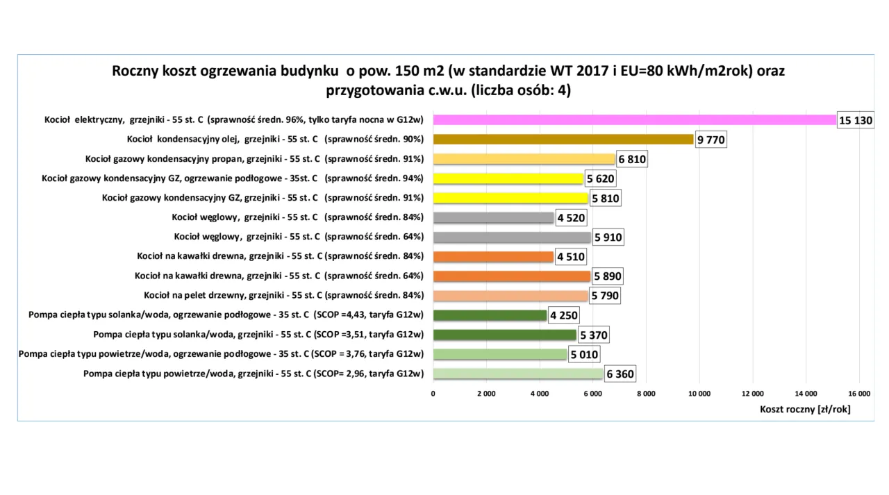 Zdjęcie Najlepsze pompy ciepła - ranking 2025