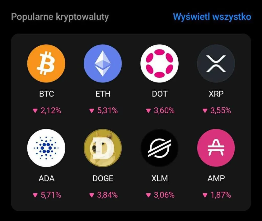 Zdjęcie Prowizje za kryptowaluty w Revolut: wszystkie opłaty i koszty transakcji